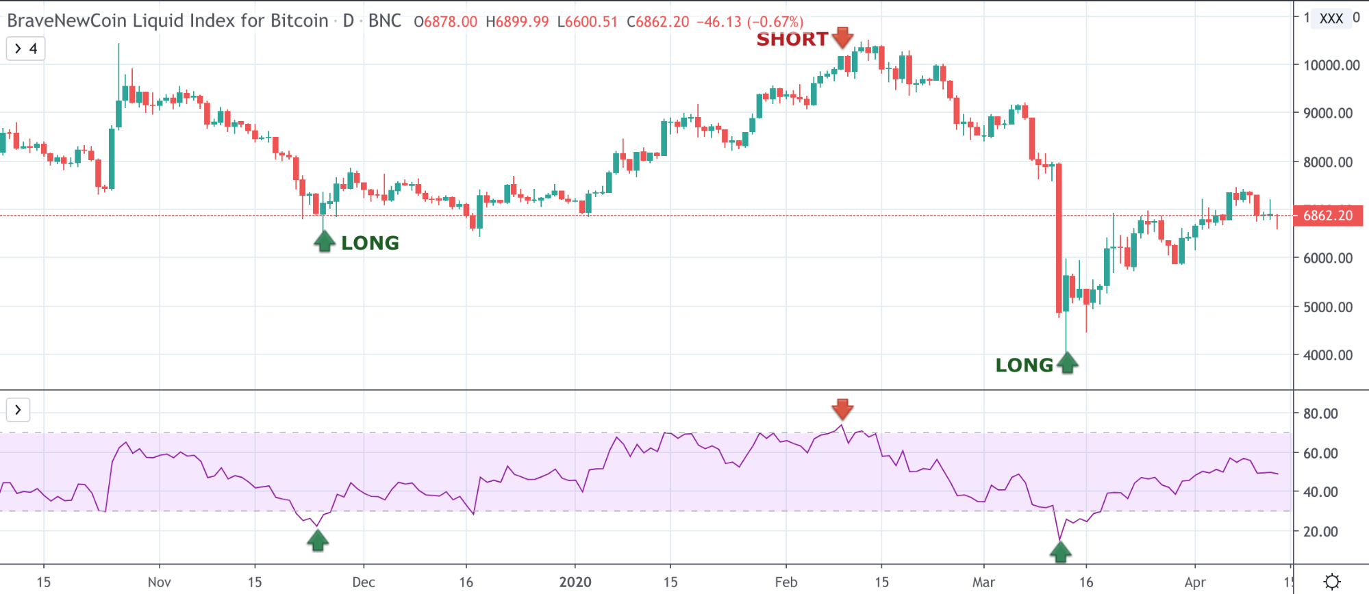 Cryptocurrency Trading Strategies: Learn to Profit From Bitcoin, Ethereum, and More Cryptocurrency Trading Strategies: Learn to Profit From Bitcoin, Ethereum, and More - image8