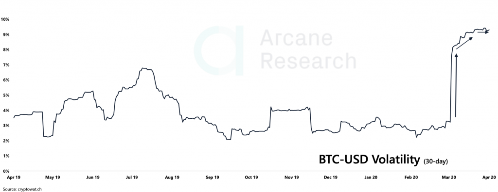 Crypto Market Report: Bitcoin’s Potential Easter Resurrection, and the Aftermath of Fork Halvings Crypto Market Report: Bitcoin’s Potential Easter Resurrection, and the Aftermath of Fork Halvings - screen shot 2020 04 10 at 10.07.10 am 1024x396