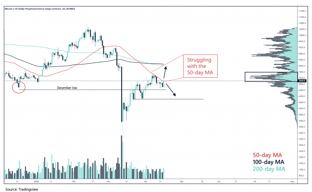 Crypto Market Report: Stimulus Checks Could Push Bitcoin Price Through Strong Resistance Crypto Market Report: Stimulus Checks Could Push Bitcoin Price Through Strong Resistance - screen shot 2020 04 17 at 11.38.36 am 1024x632