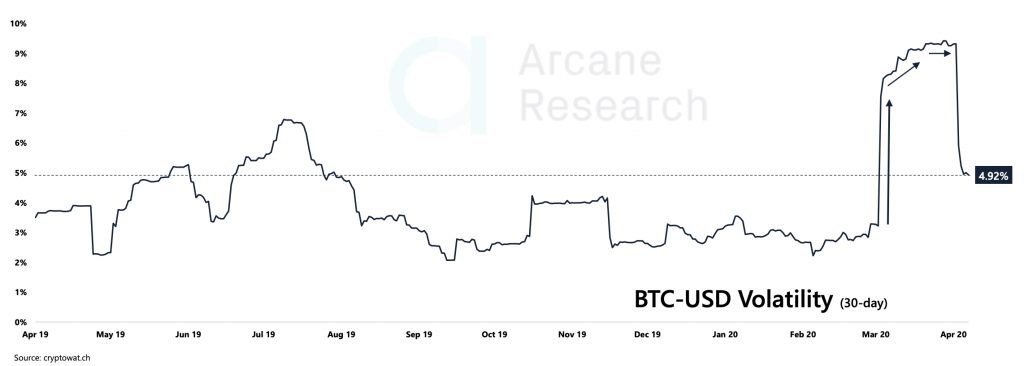 Crypto Market Report: Stimulus Checks Could Push Bitcoin Price Through Strong Resistance Crypto Market Report: Stimulus Checks Could Push Bitcoin Price Through Strong Resistance - screen shot 2020 04 17 at 11.49.56 am 1024x366