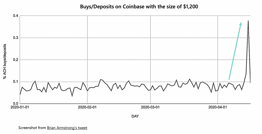 Crypto Market Report: Stimulus Checks Could Push Bitcoin Price Through Strong Resistance Crypto Market Report: Stimulus Checks Could Push Bitcoin Price Through Strong Resistance - screen shot 2020 04 17 at 12.00.00 pm 1024x524