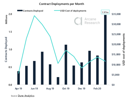 Crypto Market Report: Bitcoin Back in Green for 2020 after Strong Week But Market Confidence Still Low Crypto Market Report: Bitcoin Back in Green for 2020 after Strong Week But Market Confidence Still Low - screen shot 2020 04 24 at 16.30.28