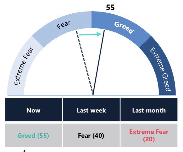 Crypto Market Report: Bitcoin Builds in Anticipation of Halving as a Greedy Market Returns with Institutional Interest Crypto Market Report: Bitcoin Builds in Anticipation of Halving as a Greedy Market Returns with Institutional Interest - 2020 05 09 13.38.15