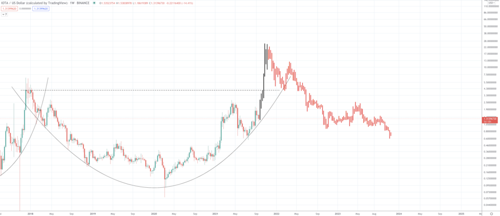 IOTA Price Prediction: How High Can The Internet of Things Altcoin Go? IOTA Price Prediction: How High Can The Internet of Things Altcoin Go? - Screen Shot 2021 09 21 at 10.03.50 AM 1024x443