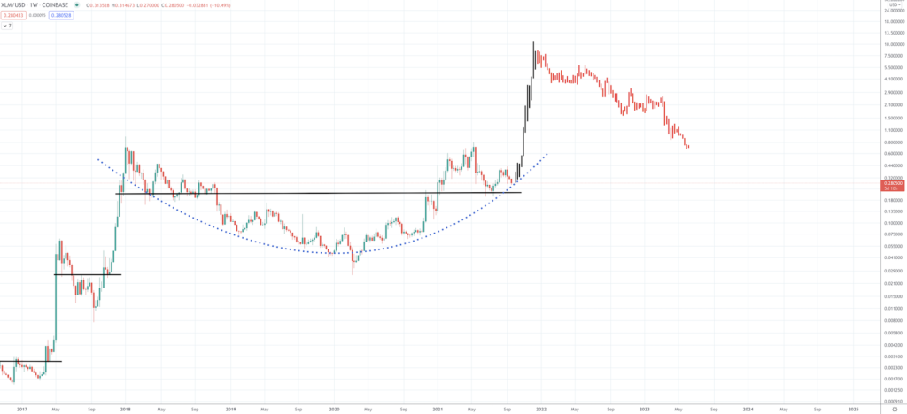Stellar Lumens Price Prediction: Can the Altcoin Skyrocket Again? Stellar Lumens Price Prediction: Can the Altcoin Skyrocket Again? - Screen Shot 2021 09 21 at 10.14.27 AM 1024x468