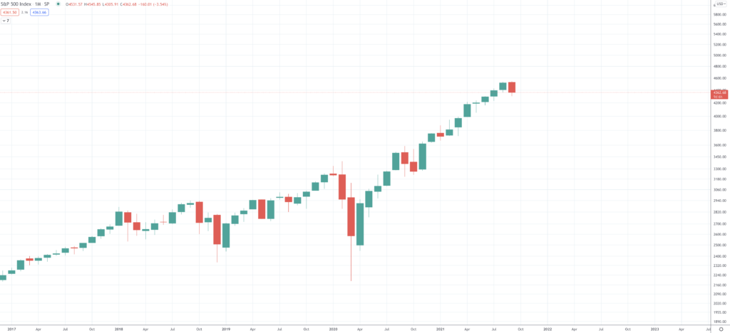 S&P 500 Forecast & Predictions for 2022, 2025 & 2030 S&P 500 Forecast & Predictions for 2022, 2025 & 2030 - Screen Shot 2021 09 21 at 10.45.48 AM 1024x468
