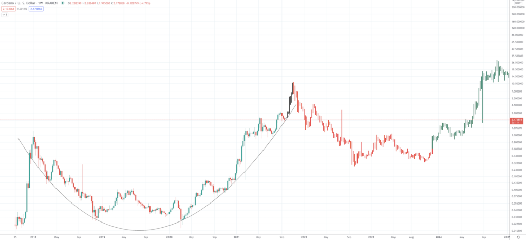 Cardano Price Prediction: What Price Will the Peer-Reviewed Crypto Reach? Cardano Price Prediction: What Price Will the Peer-Reviewed Crypto Reach? - Screen Shot 2021 09 21 at 9.40.58 AM 1024x467