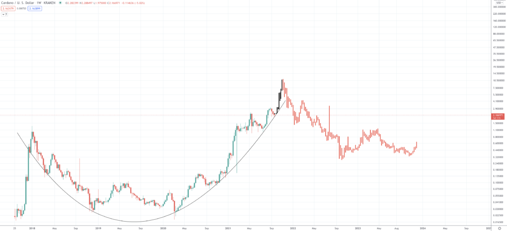 Cardano Price Prediction: What Price Will the Peer-Reviewed Crypto Reach? Cardano Price Prediction: What Price Will the Peer-Reviewed Crypto Reach? - Screen Shot 2021 09 21 at 9.43.35 AM 1024x467