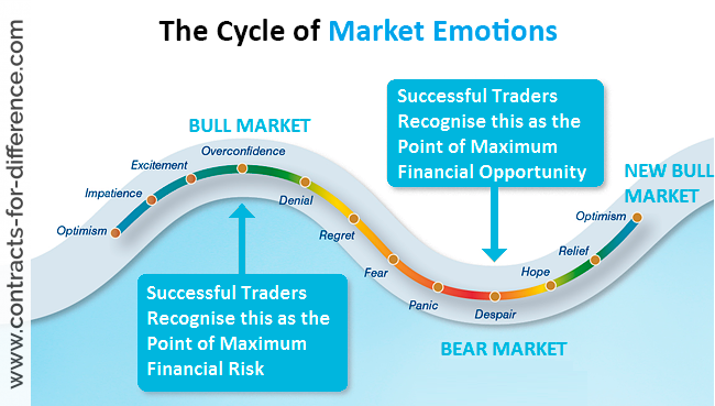 Understanding the Psychology of Trading and How it can Make you a More Successful Trader Understanding the Psychology of Trading and How it can Make you a More Successful Trader - image2 2