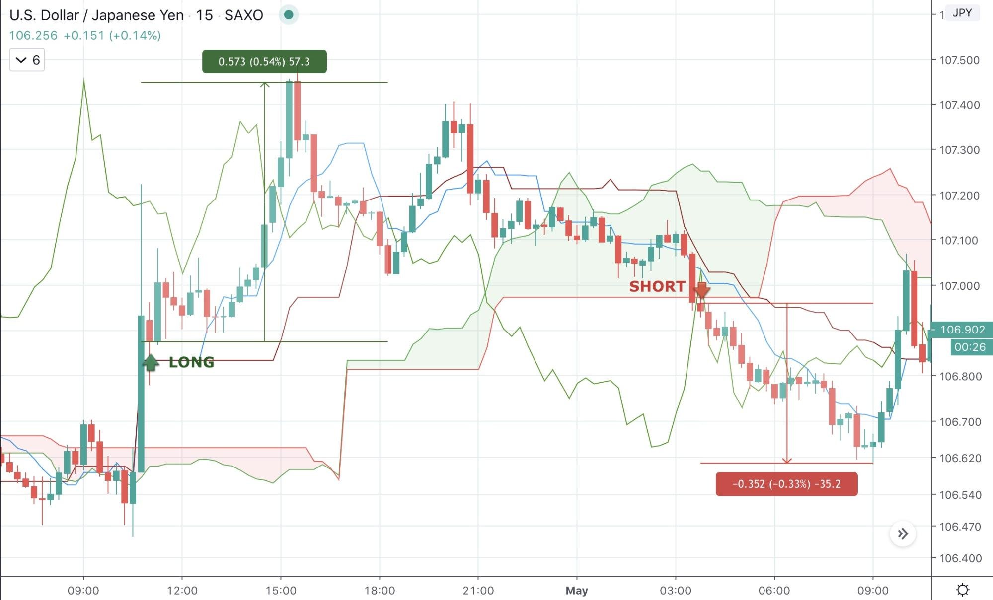 Best Intraday Trading Strategies 2022 Best Intraday Trading Strategies 2022 - image2