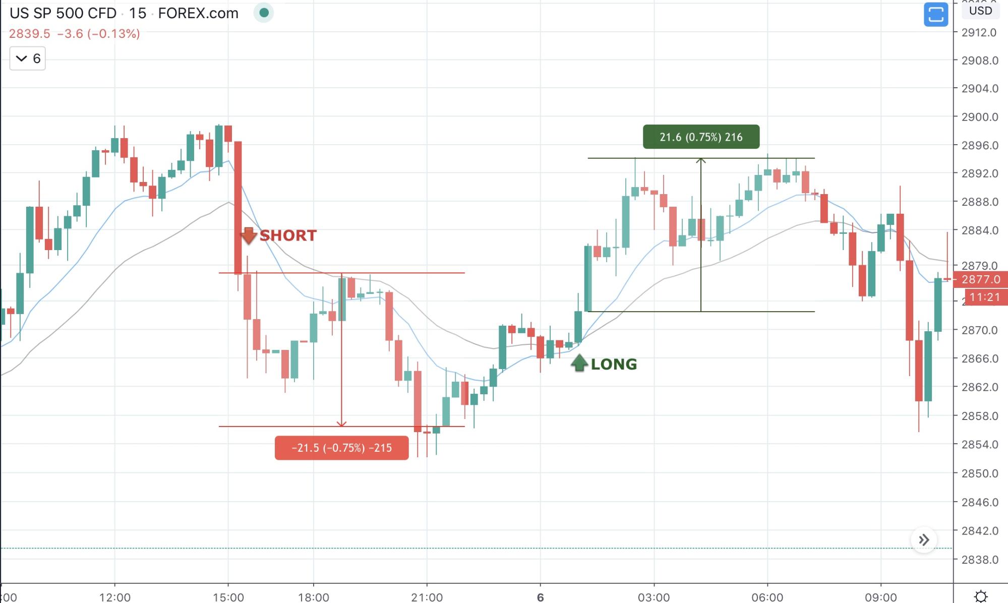Best Intraday Trading Strategies 2022 Best Intraday Trading Strategies 2022 - image4