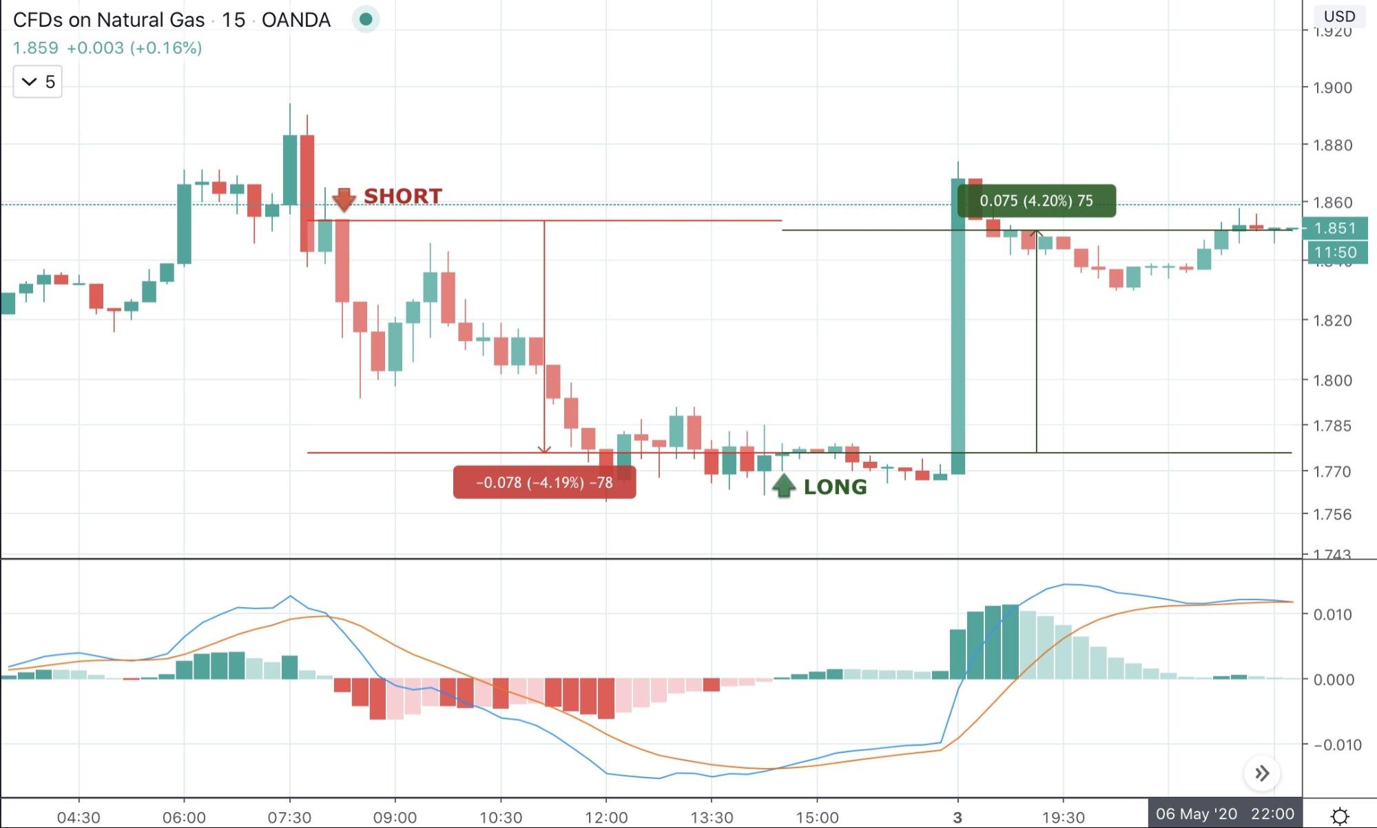 Best Intraday Trading Strategies 2022 Best Intraday Trading Strategies 2022 - image5