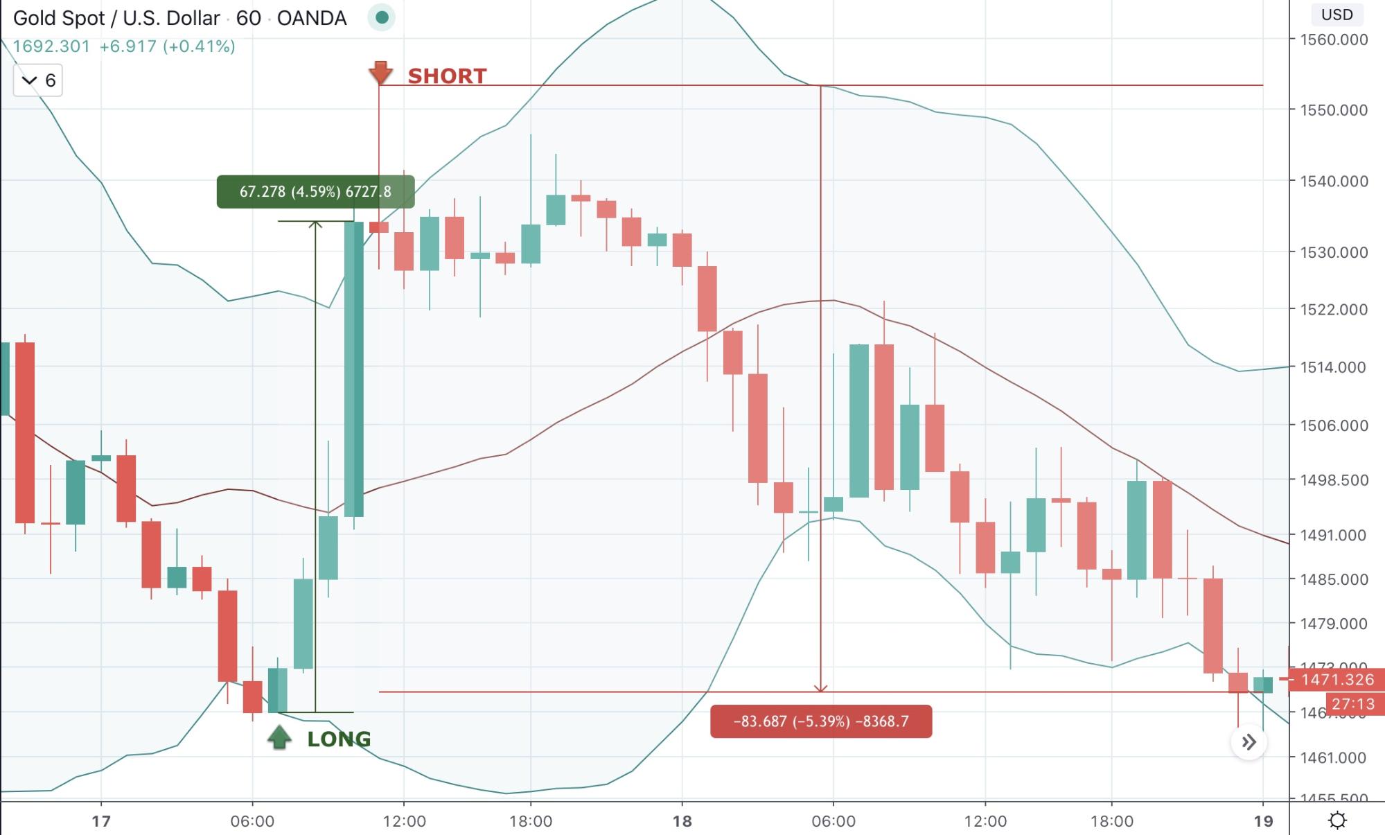 Best Intraday Trading Strategies 2022 Best Intraday Trading Strategies 2022 - image6