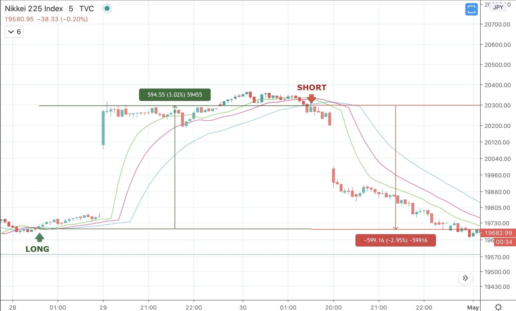 Best Intraday Trading Strategies 2022 Best Intraday Trading Strategies 2022 - image7