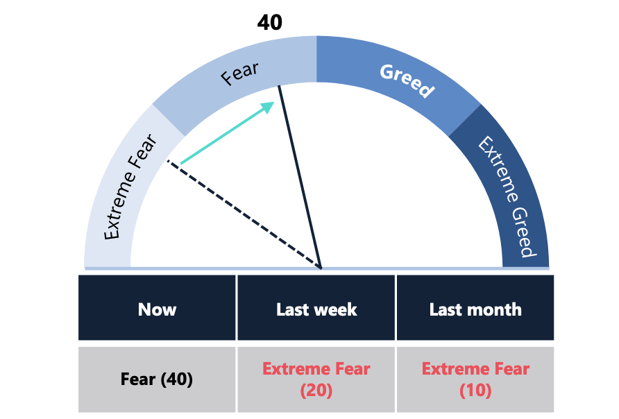 Crypto Market Report: Bitcoin's Shocking Recovery Restores Confidence in Cryptocurrencies Crypto Market Report: Bitcoin's Shocking Recovery Restores Confidence in Cryptocurrencies - screen shot 2020 05 01 at 10.09.24 am