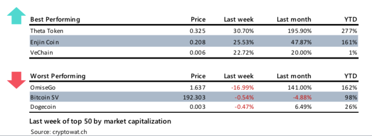 Crypto Market Report: Bitcoin Market Showing Strength But Volatility Flies as Month Winds Down — Greyscale Sweeping up Post Halving Coins Crypto Market Report: Bitcoin Market Showing Strength But Volatility Flies as Month Winds Down — Greyscale Sweeping up Post Halving Coins - screen shot 2020 05 29 at 18.16.58