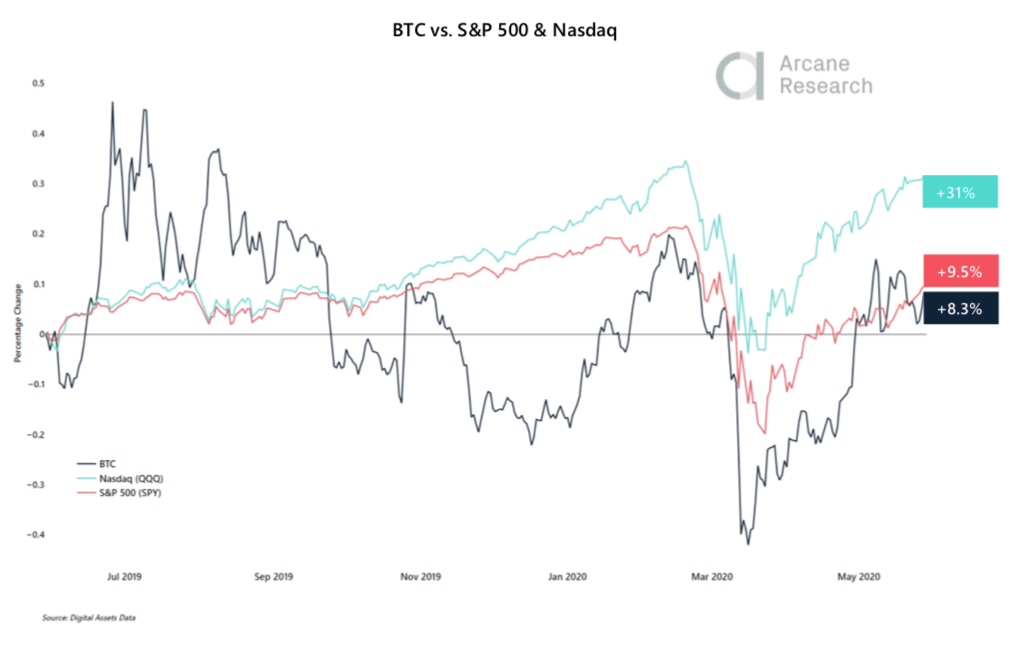 Crypto Market Report: Bitcoin Market Showing Strength But Volatility Flies as Month Winds Down — Greyscale Sweeping up Post Halving Coins Crypto Market Report: Bitcoin Market Showing Strength But Volatility Flies as Month Winds Down — Greyscale Sweeping up Post Halving Coins - screen shot 2020 05 29 at 18.21.22
