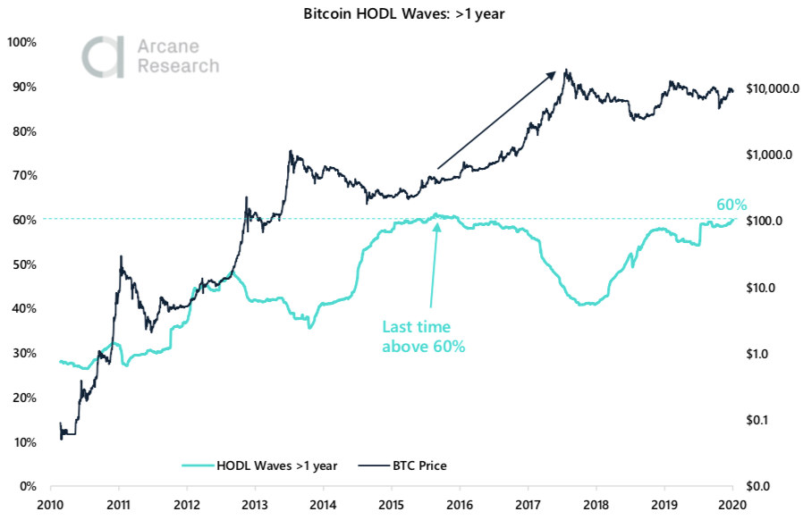 Crypto Market Report: Bitcoin Market Showing Strength But Volatility Flies as Month Winds Down — Greyscale Sweeping up Post Halving Coins Crypto Market Report: Bitcoin Market Showing Strength But Volatility Flies as Month Winds Down — Greyscale Sweeping up Post Halving Coins - screen shot 2020 05 29 at 18.44.58