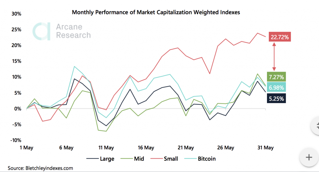 Crypto Market Report: Ethereum Stars While Bitcoin Posts Gains, High Leverage and Low Liquidity still and Issue as Greed Returns Crypto Market Report: Ethereum Stars While Bitcoin Posts Gains, High Leverage and Low Liquidity still and Issue as Greed Returns - 3 the weekly update 2020 06 06 00 01 49 1024x552