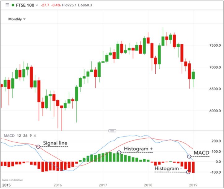 Top Trading Indicators Every Trader Should Know Top Trading Indicators Every Trader Should Know - image5