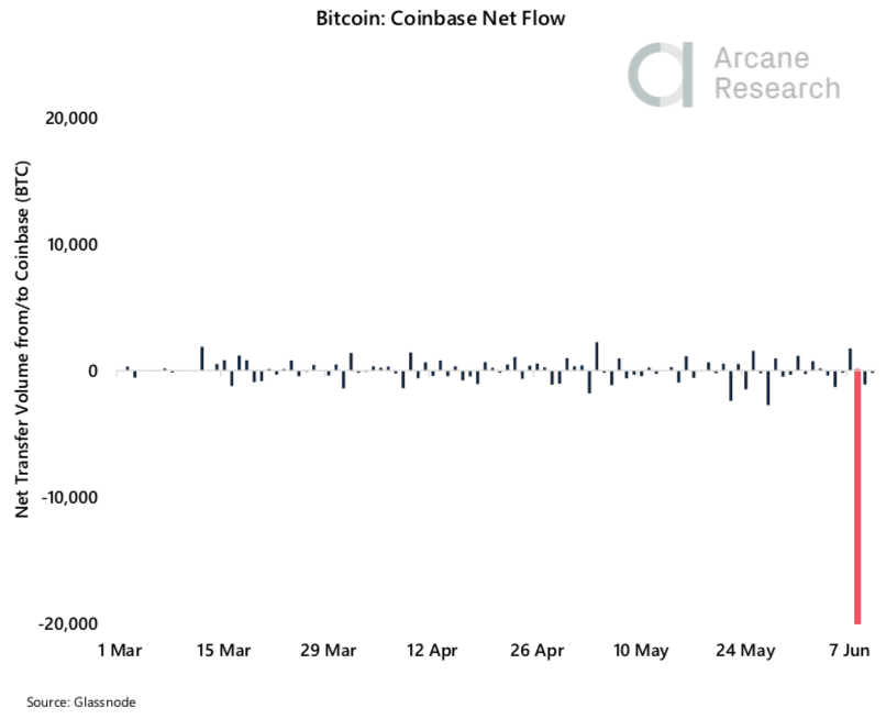 Crypto Market Report: Sideways BTC Price Forces Volatility to Year Low, Futures Market Interest Up as Global Markets Pullback Crypto Market Report: Sideways BTC Price Forces Volatility to Year Low, Futures Market Interest Up as Global Markets Pullback - screen shot 2020 06 12 at 13.42.25