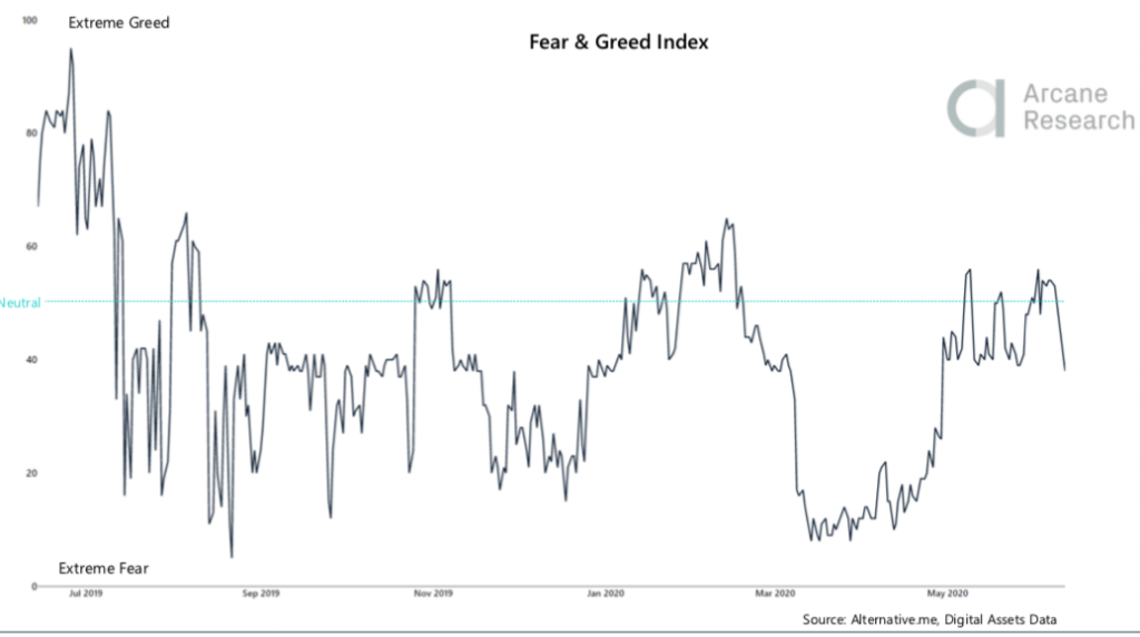 Crypto Market Report: Sideways BTC Price Forces Volatility to Year Low, Futures Market Interest Up as Global Markets Pullback Crypto Market Report: Sideways BTC Price Forces Volatility to Year Low, Futures Market Interest Up as Global Markets Pullback - screen shot 2020 06 12 at 13.59.33 1024x572