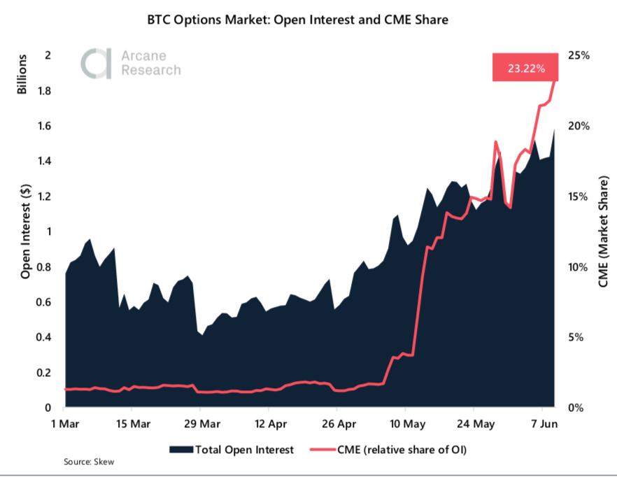 Crypto Market Report: Sideways BTC Price Forces Volatility to Year Low, Futures Market Interest Up as Global Markets Pullback Crypto Market Report: Sideways BTC Price Forces Volatility to Year Low, Futures Market Interest Up as Global Markets Pullback - screen shot 2020 06 12 at 14.15.21