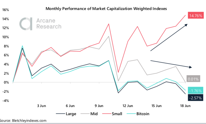 Crypto Market Report: Bitcoin Recovers From Midweek Dip to Trade Mostly Sideways While Small Cap Coins Continue Successful Month’s Growth Crypto Market Report: Bitcoin Recovers From Midweek Dip to Trade Mostly Sideways While Small Cap Coins Continue Successful Month’s Growth - screen shot 2020 06 19 at 15.48.03