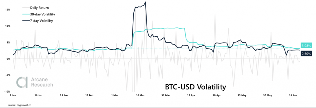 Crypto Market Report: Bitcoin Recovers From Midweek Dip to Trade Mostly Sideways While Small Cap Coins Continue Successful Month’s Growth Crypto Market Report: Bitcoin Recovers From Midweek Dip to Trade Mostly Sideways While Small Cap Coins Continue Successful Month’s Growth - screen shot 2020 06 19 at 15.56.50 1024x350