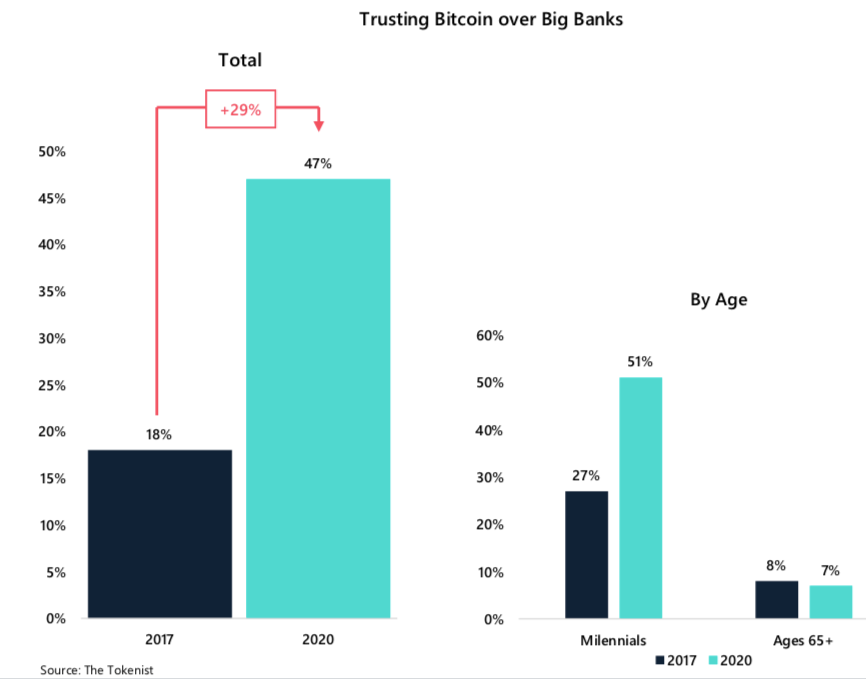 Crypto Market Report: Bitcoin Recovers From Midweek Dip to Trade Mostly Sideways While Small Cap Coins Continue Successful Month’s Growth Crypto Market Report: Bitcoin Recovers From Midweek Dip to Trade Mostly Sideways While Small Cap Coins Continue Successful Month’s Growth - screen shot 2020 06 19 at 16.01.08