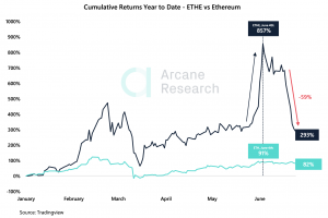 Crypto Market Report: Everything Bitcoin Trends Sideways, Spotlight on Ethereum and DeFi Crypto Market Report: Everything Bitcoin Trends Sideways, Spotlight on Ethereum and DeFi - screen shot 2020 06 26 at 2.10.29 pm 300x200