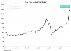 Crypto Market Report: Everything Bitcoin Trends Sideways, Spotlight on Ethereum and DeFi Crypto Market Report: Everything Bitcoin Trends Sideways, Spotlight on Ethereum and DeFi - screen shot 2020 06 26 at 2.11.45 pm 300x216