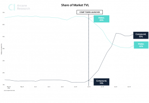 Crypto Market Report: Everything Bitcoin Trends Sideways, Spotlight on Ethereum and DeFi Crypto Market Report: Everything Bitcoin Trends Sideways, Spotlight on Ethereum and DeFi - screen shot 2020 06 26 at 2.12.00 pm 300x208