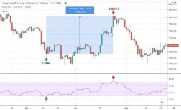 What is Swing Trading? What is Swing Trading? - image1 e1594909226565