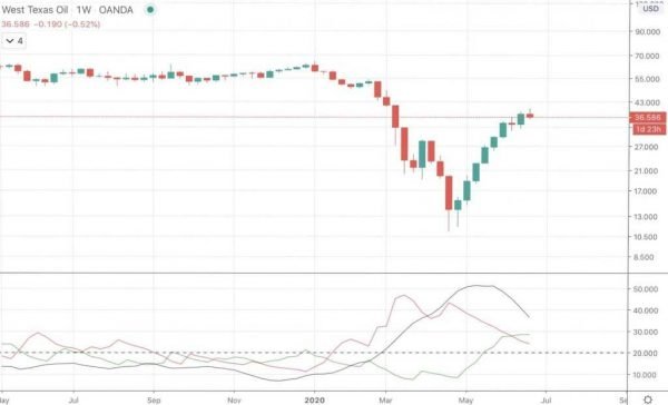 What is Volatility? Introduction To The Most Important Factor Driving Financial Markets What is Volatility? Introduction To The Most Important Factor Driving Financial Markets - image12 e1594913678591