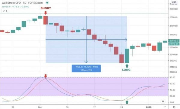 What is Swing Trading? What is Swing Trading? - image2 e1594909310351