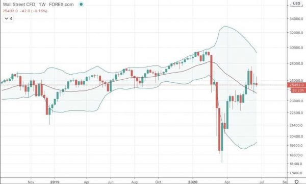 What is Volatility? Introduction To The Most Important Factor Driving Financial Markets What is Volatility? Introduction To The Most Important Factor Driving Financial Markets - image3 1 e1594913721178