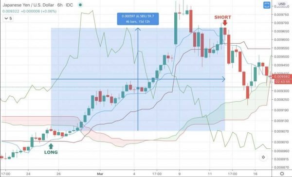 What is Swing Trading? What is Swing Trading? - image3 e1594909180973