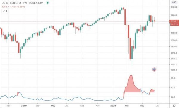 What is Volatility? Introduction To The Most Important Factor Driving Financial Markets What is Volatility? Introduction To The Most Important Factor Driving Financial Markets - image5 1 e1594913574645