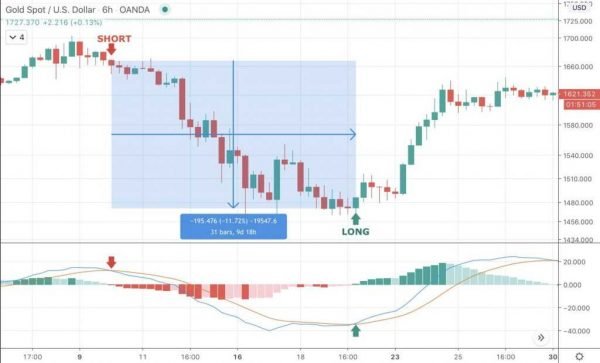 What is Swing Trading? What is Swing Trading? - image5 e1594909089934