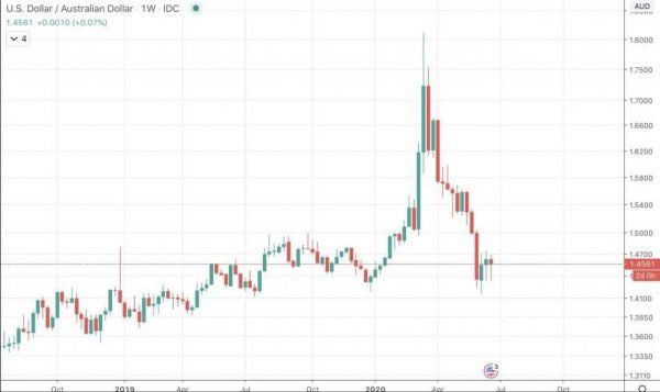 What is Volatility? Introduction To The Most Important Factor Driving Financial Markets What is Volatility? Introduction To The Most Important Factor Driving Financial Markets - image6 1 e1594913935756