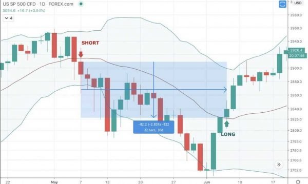 What is Swing Trading? What is Swing Trading? - image6 e1594909266369