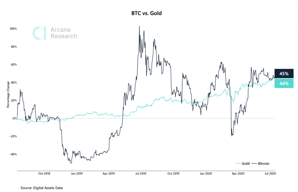 Crypto Market Report: Flat Market Lets Mid-Caps Run, Bitcoin Prepares Bullish Breakout Crypto Market Report: Flat Market Lets Mid-Caps Run, Bitcoin Prepares Bullish Breakout - screen shot 2020 07 14 at 8.36.01 am 1024x660