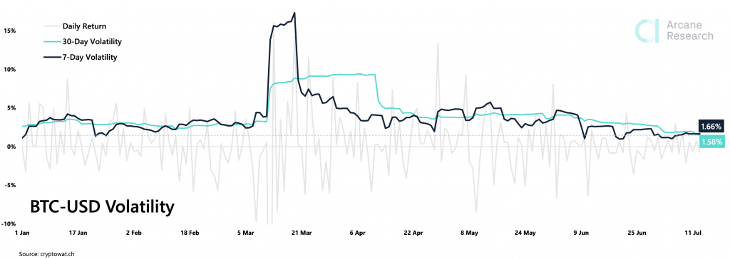 Crypto Market Report: Flat Market Lets Mid-Caps Run, Bitcoin Prepares Bullish Breakout Crypto Market Report: Flat Market Lets Mid-Caps Run, Bitcoin Prepares Bullish Breakout - screen shot 2020 07 14 at 8.58.26 am 1024x364