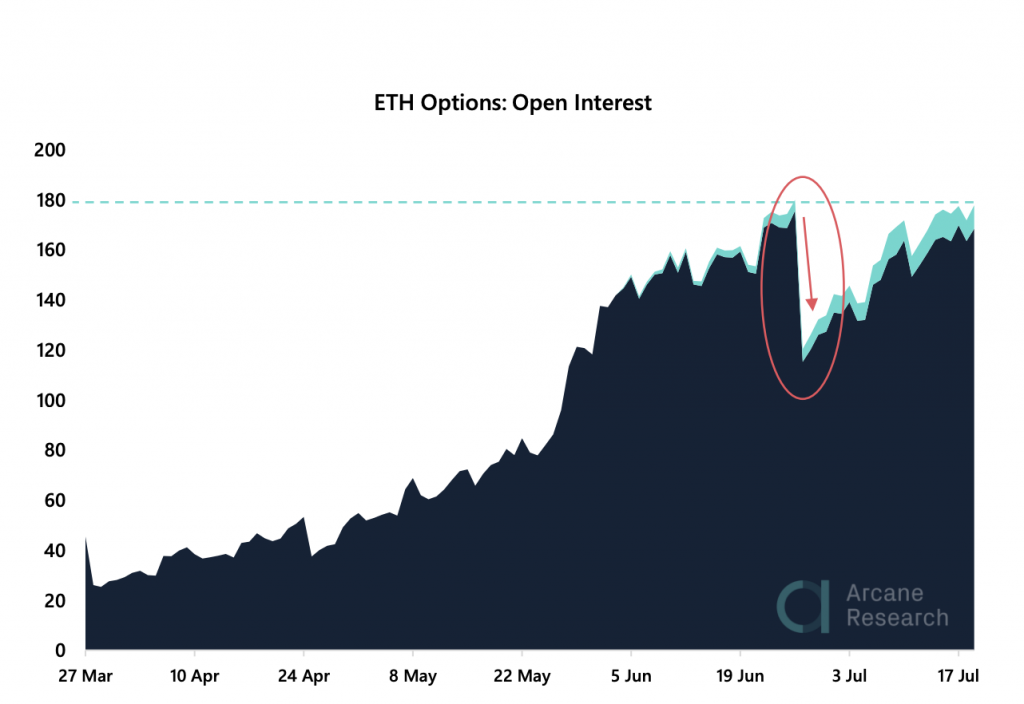 Crypto Market Report: Early Signs That the Bitcoin Boredom May Soon End Crypto Market Report: Early Signs That the Bitcoin Boredom May Soon End - screen shot 2020 07 21 at 10.41.25 am 1024x704