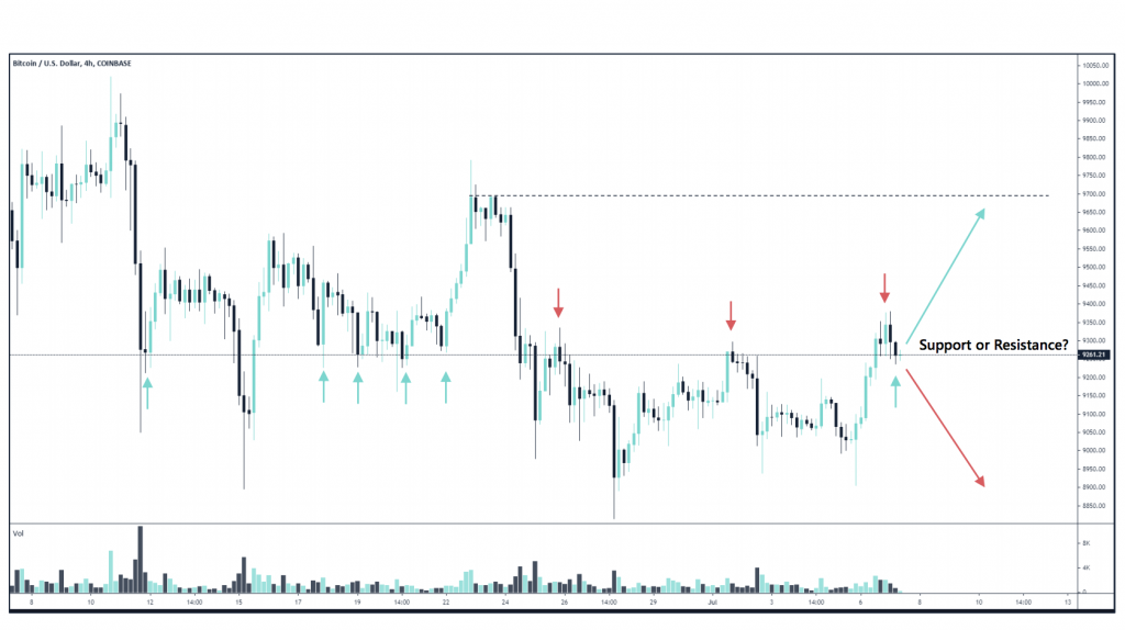 Crypto Market Report: Bitcoin Trades Flat Causing Options to Drop But Altcoins Keep Shining Crypto Market Report: Bitcoin Trades Flat Causing Options to Drop But Altcoins Keep Shining - the weekly update 2020 07 08 00 02 08 1024x574