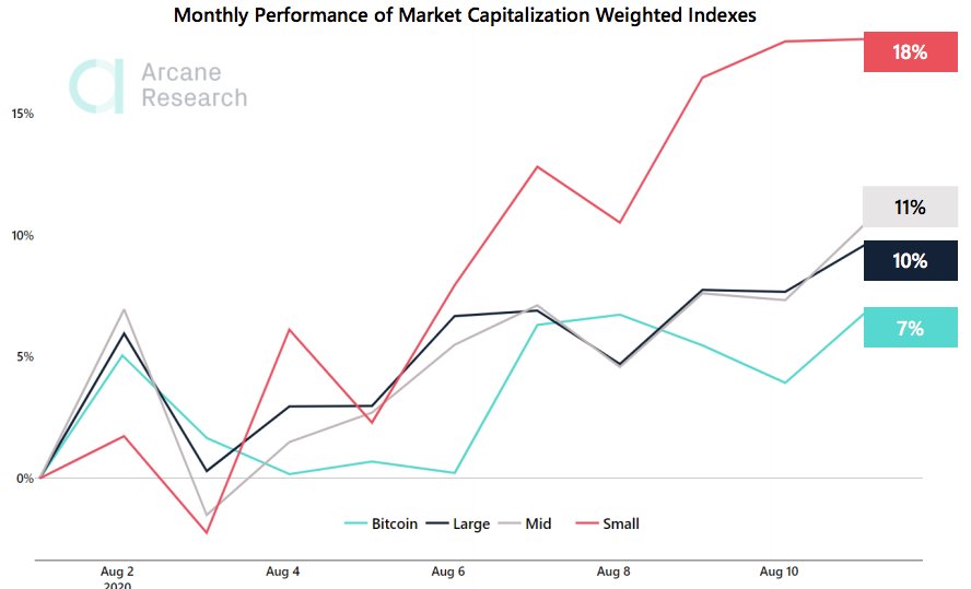 Crypto Market Report: Altcoin Ease Off as Bitcoin Takes Off and Extreme Greed Hits the Market Crypto Market Report: Altcoin Ease Off as Bitcoin Takes Off and Extreme Greed Hits the Market - caps