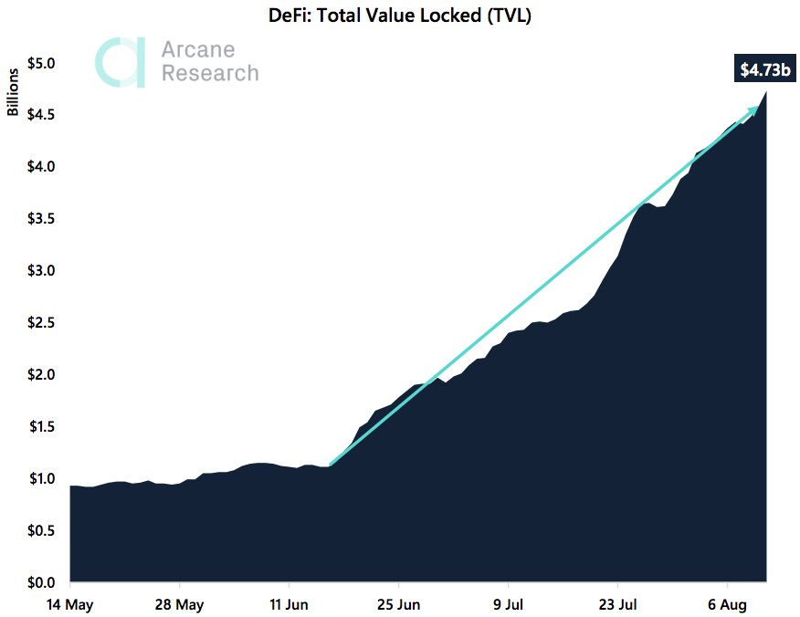 Crypto Market Report: Altcoin Ease Off as Bitcoin Takes Off and Extreme Greed Hits the Market Crypto Market Report: Altcoin Ease Off as Bitcoin Takes Off and Extreme Greed Hits the Market - defi