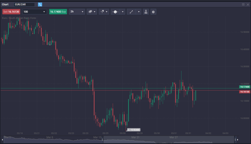 What is margin trading? What is margin trading? - image1 2 1024x590