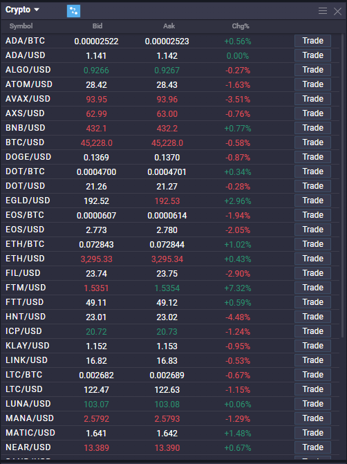 What is margin trading? What is margin trading? - image2